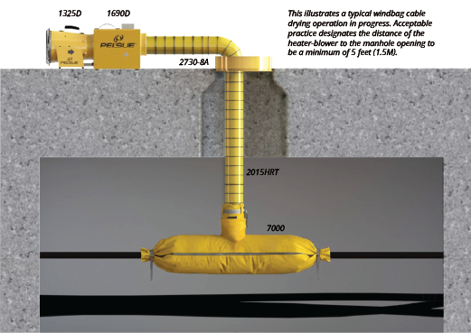 Cable Drying Windbag_Diagram